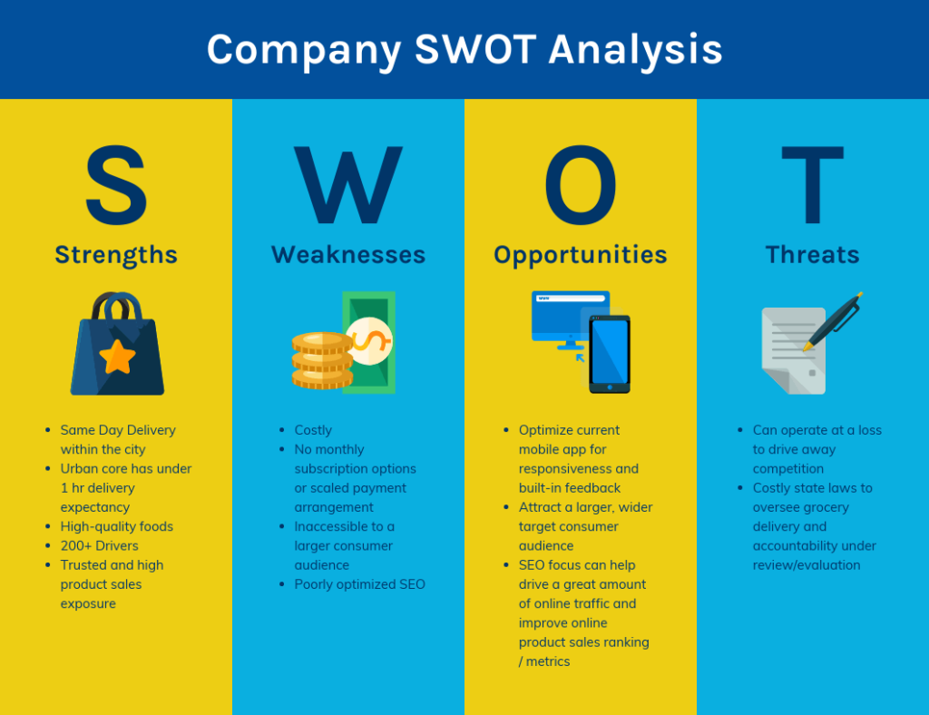 narrative swot analysis template